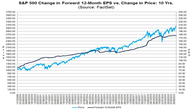 Four Reasons To Start Taking Profits Now